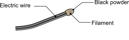 Structure of an electric match