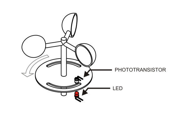 Diagram: the rotor drives a perforated disk which rotates on top of a light sensor