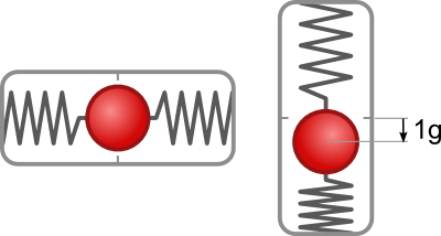 Working principle of an MEMS accelerometer