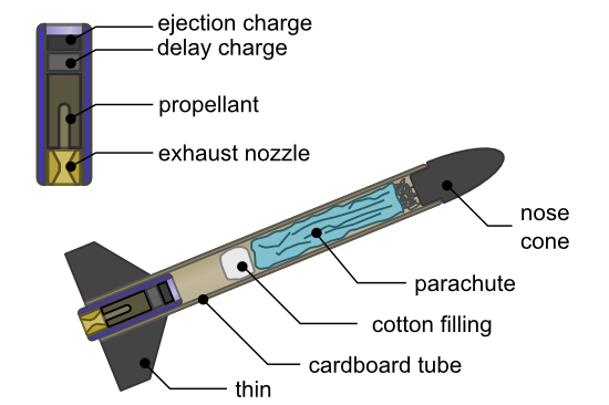 Structure of a model rocket and of its engine