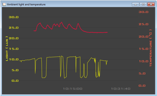 You can use several sources for the same graph