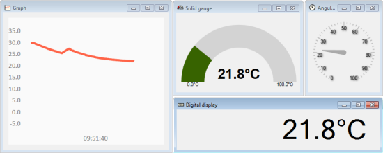 The differents types of widgets