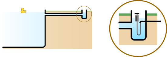 Diagram of the pool water level regulation