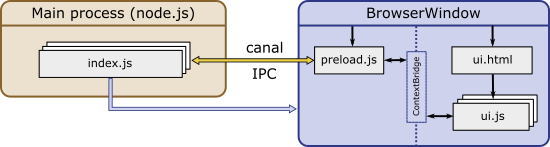 The Electron architecture