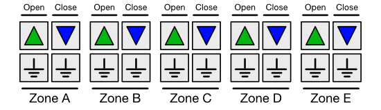Each area is driven by two contact pairs