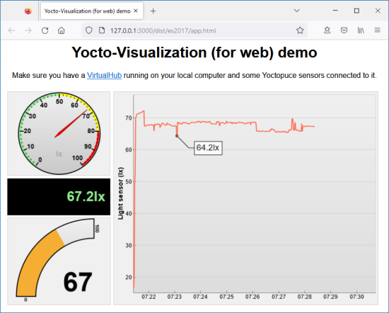 Yocto-Visualization in your web browser votre navigateur web, how about this?