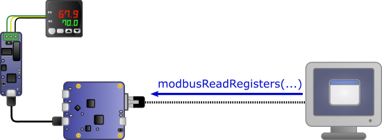 MODBUS query via direct network access