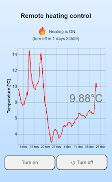 A WebApp embedding Yocto-Visualization for Web A WebApp embedding Yocto-Visualization for Web