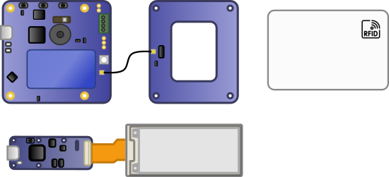 Diagram of the modules used