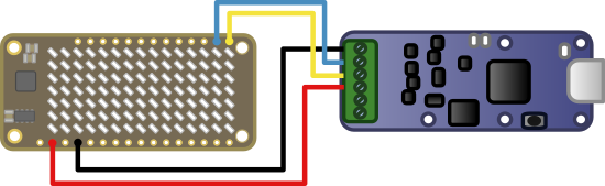 Connection between the Yocto-I2C-C and the CharliePlex FeatherWing