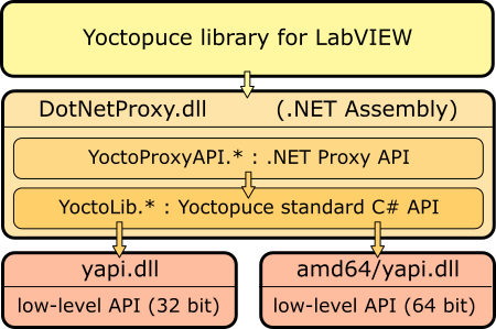 image mastering api v2 xp 32 bit kb