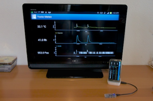 The Yocto-Meteo application when the dock is plugged to a TV