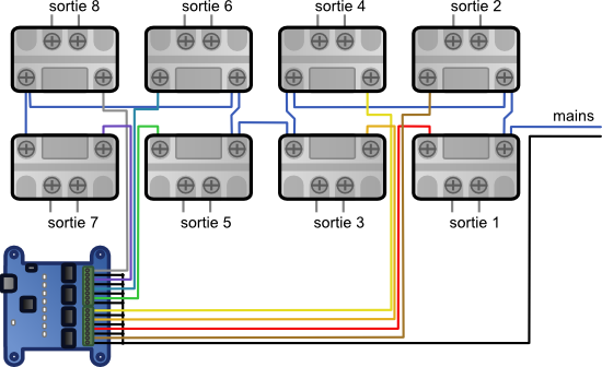 Schéma de branchement pour huit relais de puissance