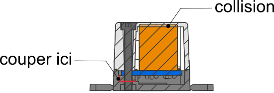 Coupe transversale d'un module dans un boîtier