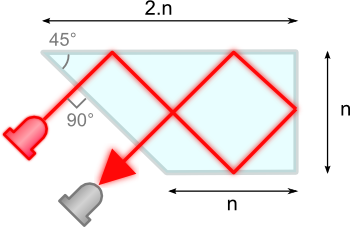 A more suitable shape for the optical block