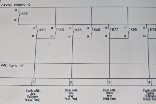 An excerpt of the panel diagram 
