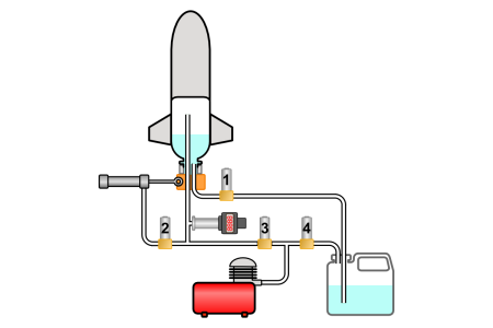  The water and air circuit of the launcher
