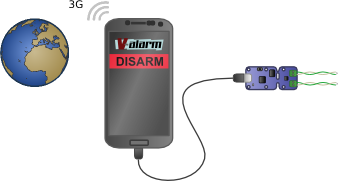  An installation for temperature monitoring by GSM using an Android phone