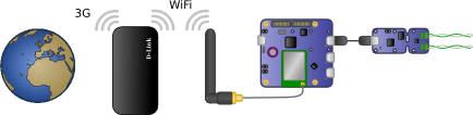 Installation de relevé de température par GSM utilisant un routeur de poche