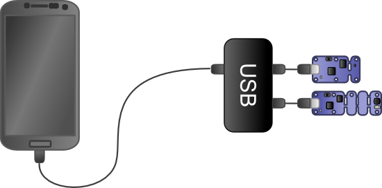 Le téléphone communique par USB et alimente tout le hub USB et les deux modules Yoctopuce.