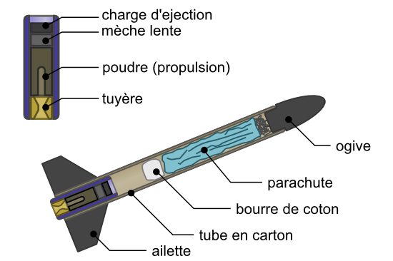 Structure d'une micro-fusée et de son moteur