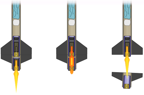 Workings of a stage rocket