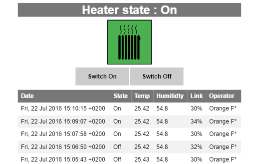 The Web interface to control the heating system