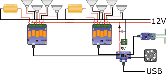 The complete diagram of the system