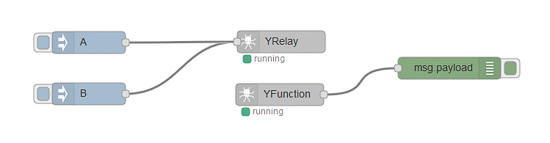 You can use two nodes of different types for a single function
