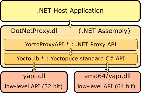 .NET Assembly architecture