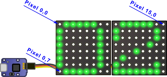 Les deux panneaux 8x8 LED Neopixel forment un écran de 16x8 pixels