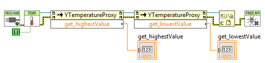 Utilisation de l'objet TemperatureProxy pour connaître les valeurs min et max