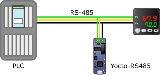 Le Yocto-RS485-V2 peut surveiller une ligne RS485 sans impacter la communication