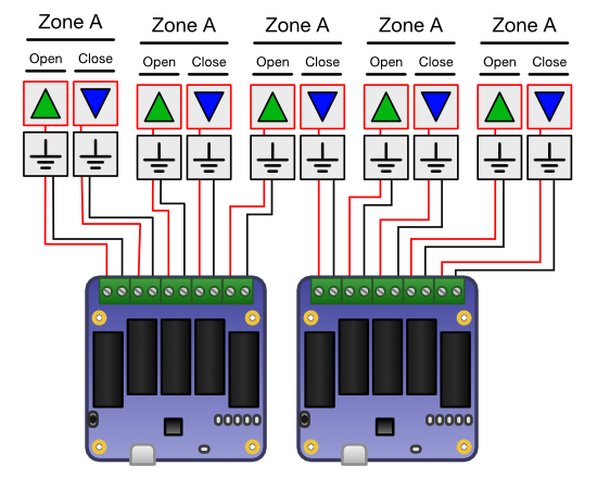 The two Yocto-MaxiPowerRelay enable us to drive the 10 contact pairs