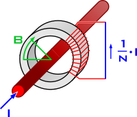 Comment mesurer le courant avec une pince ampèremétrique