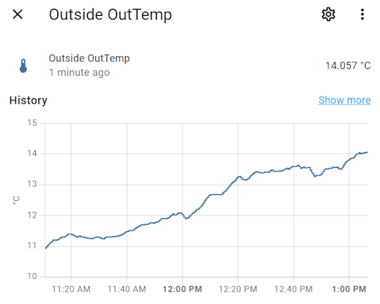 Sensor history is readily available