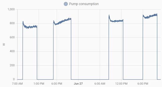 Constant flow IntelliFlo pump power consumption