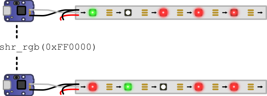 Effet de la m�thode shr_rgb()